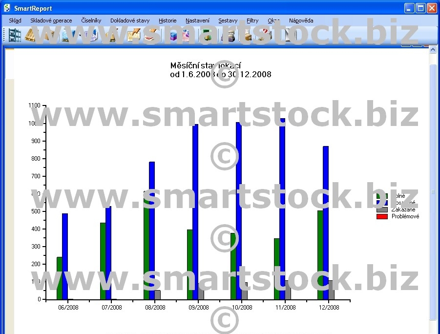 SmartStock.WMS - vytíženost skladových lokací
